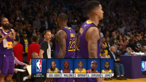 LeBron James a intrat în Top 5 puncte marcate în NBA