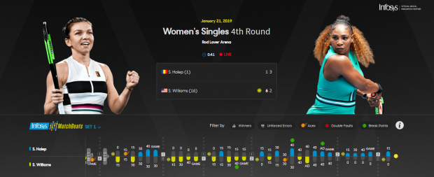 VIDEO | Simona Halep, eliminată de Serena Williams în optimile de la Australian Open 2019. Simo a revenit miraculos în setul doi, dar a cedat în decisiv