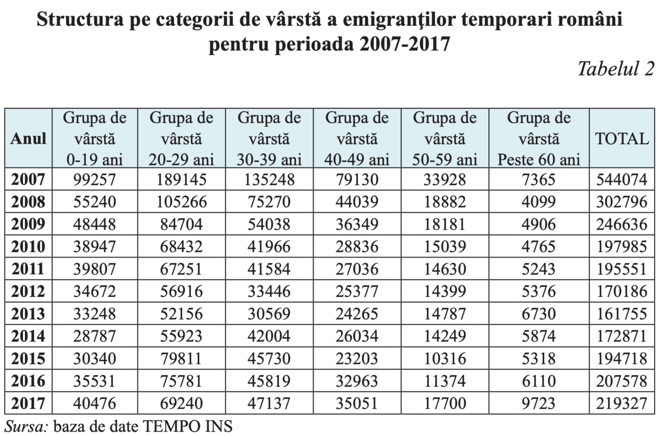 Studiu: 484.753 de copii au emigrat din România în 10 ani
