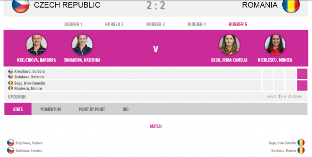 FOTO & VIDEO / 46 de ani de așteptare! După 3-2 cu Cehia, România este în semifinalele Fed Cup