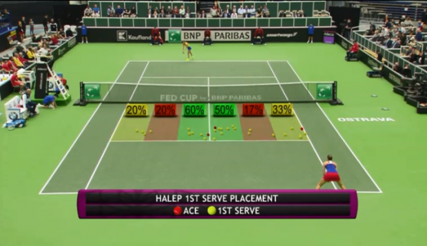 Simona Halep a învins-o dramatic pe Karolina Pliskova. ”A fost ca o finală de Mare Șlem”. România - Cehia 2-1