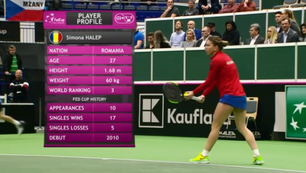 Simona Halep a învins-o dramatic pe Karolina Pliskova. ”A fost ca o finală de Mare Șlem”. România - Cehia 2-1