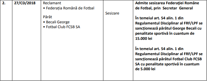 Gigi Becali, amendat cu 15.000 de lei pentru declarații discriminatorii la adresa femeilor. UPDATE Reacția patronului FCSB: "Voi ataca decizia în civil"