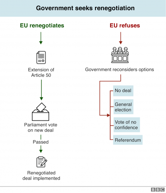 BREXIT | Parlamentul britanic a votat pentru amânarea ieșirii Marea Britanii din UE!