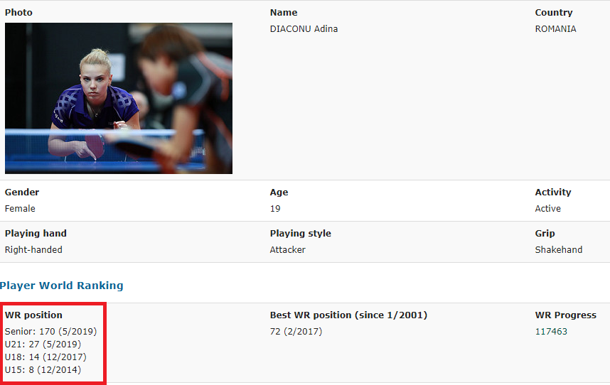 De ce tenisul de masă românesc obține medalii la mondialele de juniori, dar clachează la seniori. Ovidiu Ionescu, un caz aparte