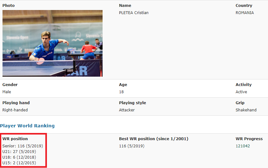 De ce tenisul de masă românesc obține medalii la mondialele de juniori, dar clachează la seniori. Ovidiu Ionescu, un caz aparte