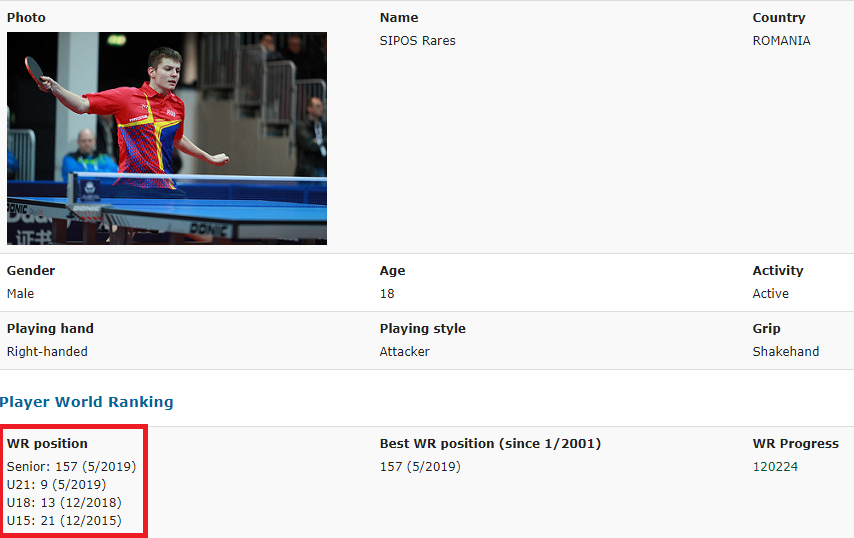 De ce tenisul de masă românesc obține medalii la mondialele de juniori, dar clachează la seniori. Ovidiu Ionescu, un caz aparte