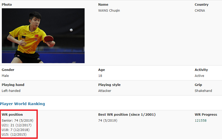 De ce tenisul de masă românesc obține medalii la mondialele de juniori, dar clachează la seniori. Ovidiu Ionescu, un caz aparte