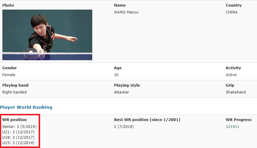 De ce tenisul de masă românesc obține medalii la mondialele de juniori, dar clachează la seniori. Ovidiu Ionescu, un caz aparte