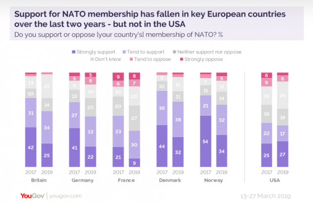 SONDAJ/ Germanii şi francezii nu ar vrea ca NATO să apere România, dacă ar fi atacată. Expert: „Alianţa e solidă. La război merg profesioniştii, restul sunt opinii”