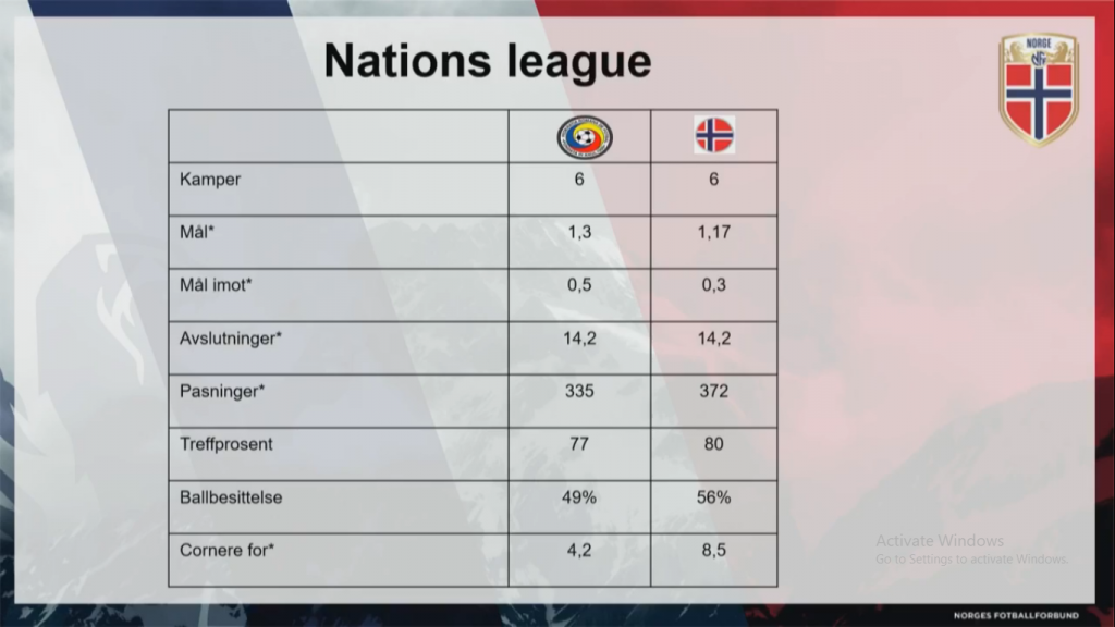 Notițele selecționerului Norvegiei. Lars Lagerback a remarcat trei tricolori