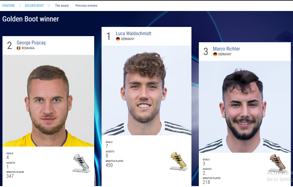 George Pușcaș, premiat cu  Gheata de Argint la Euro 2019 - Under 21