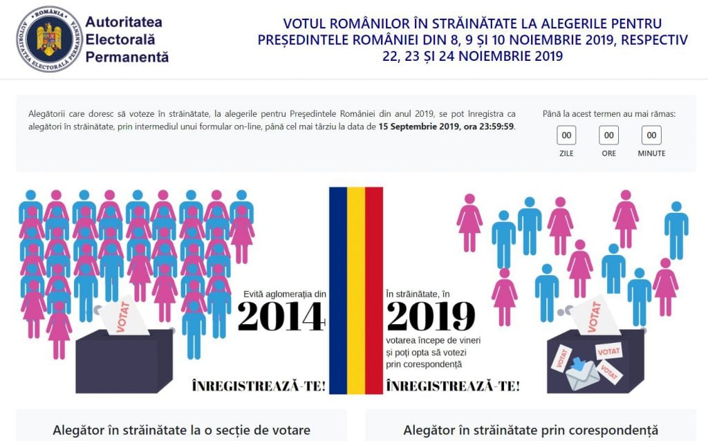 Calendarul Alegerilor PrezidenÈ›iale 2019 Libertatea