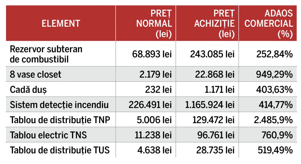 DOCUMENTE DIN PRIMĂRIE! Firea a cheltuit 1,1 milioane de euro ca să facă publicitate spitalului de copii Gomoiu, construit cu supraevaluări ”cu 2.485%”!