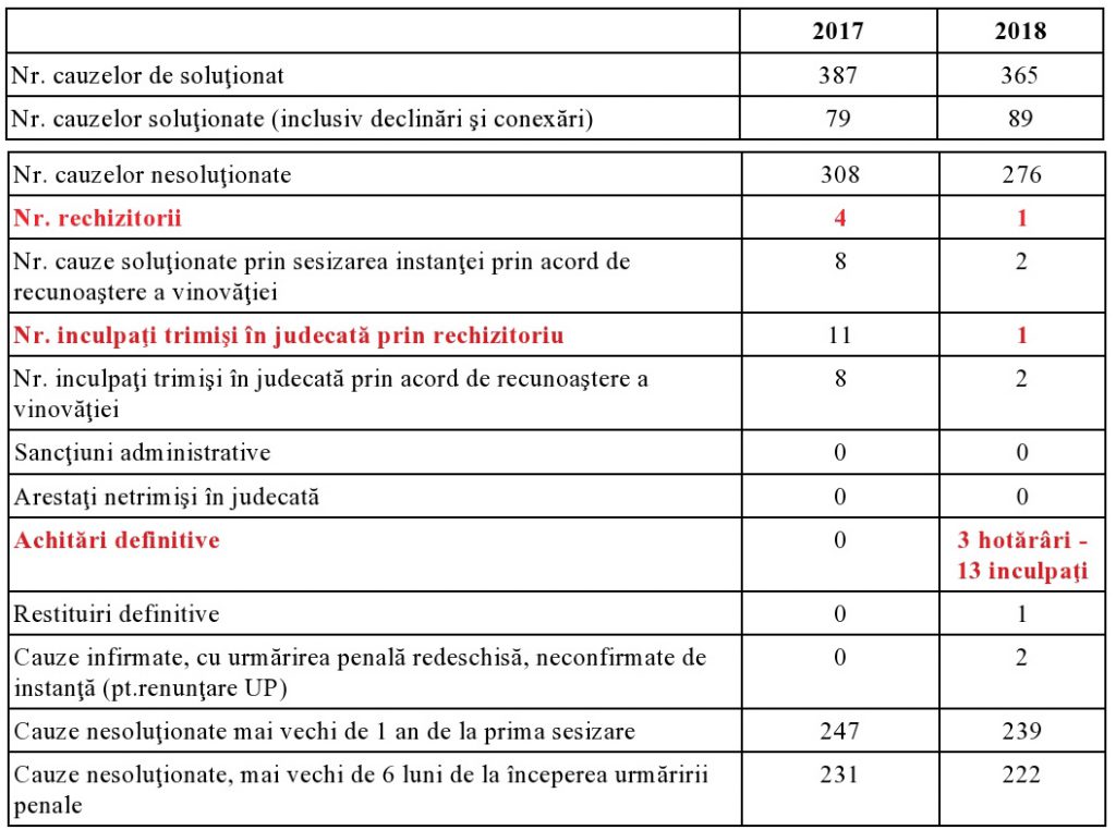 Procurorul pe care Iohannis l-a făcut general în doar cinci ani. A avut o ascensiune uluitoare, deși secţia sa a finalizat un singur rechizitoriu într-un an
