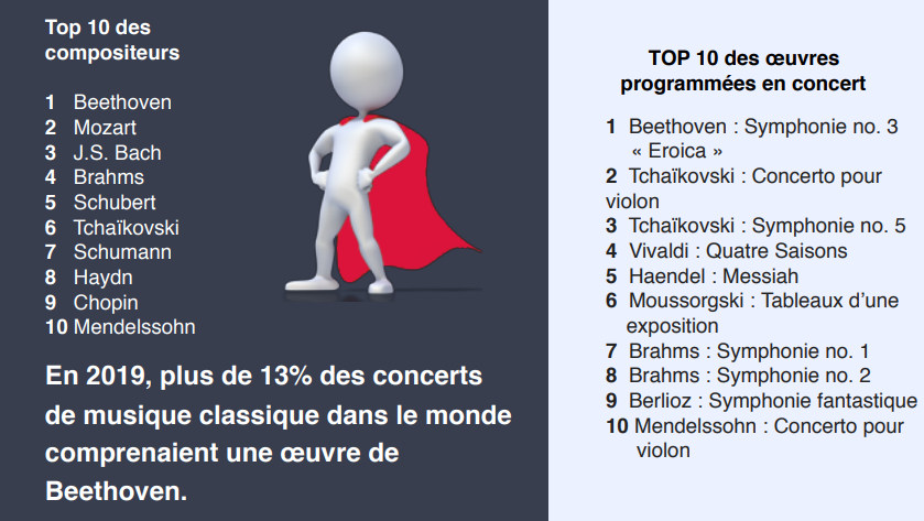 Care Sunt Cei Mai In Vogă Compozitori In Muzica Clasică și Care Este Cea Mai Interpretată Lucrare In 19 Libertatea