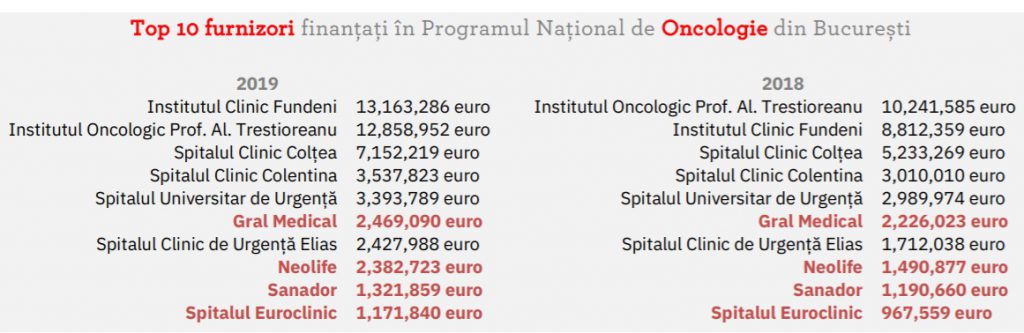 Guvernul PNL privatizează programele naționale de sănătate! Prețul sănătății va fi și mai mare pentru pacienții cu venituri mici. Reacția ministrului