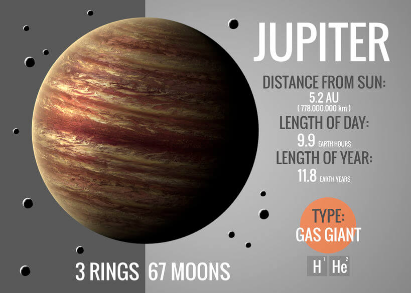 Planeta Jupiter