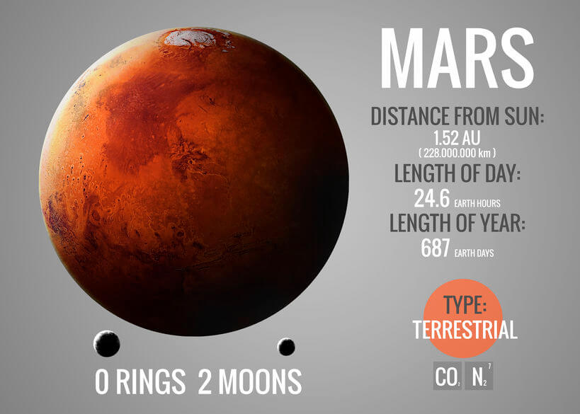 Planeta Marte
