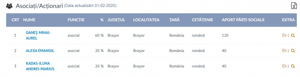 Surpriză în cazul mascaților care au intrat la adresa greșită: lider de clan urmărit internațional pozat în curtea unui consilier județean PNL din Brașov, partener în 6 firme cu interlopii!