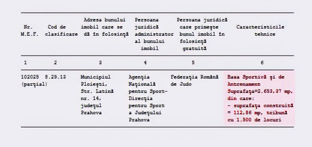 Soarta Tristă A Bazei Sportive De 2600 De Metri Pătrați Din