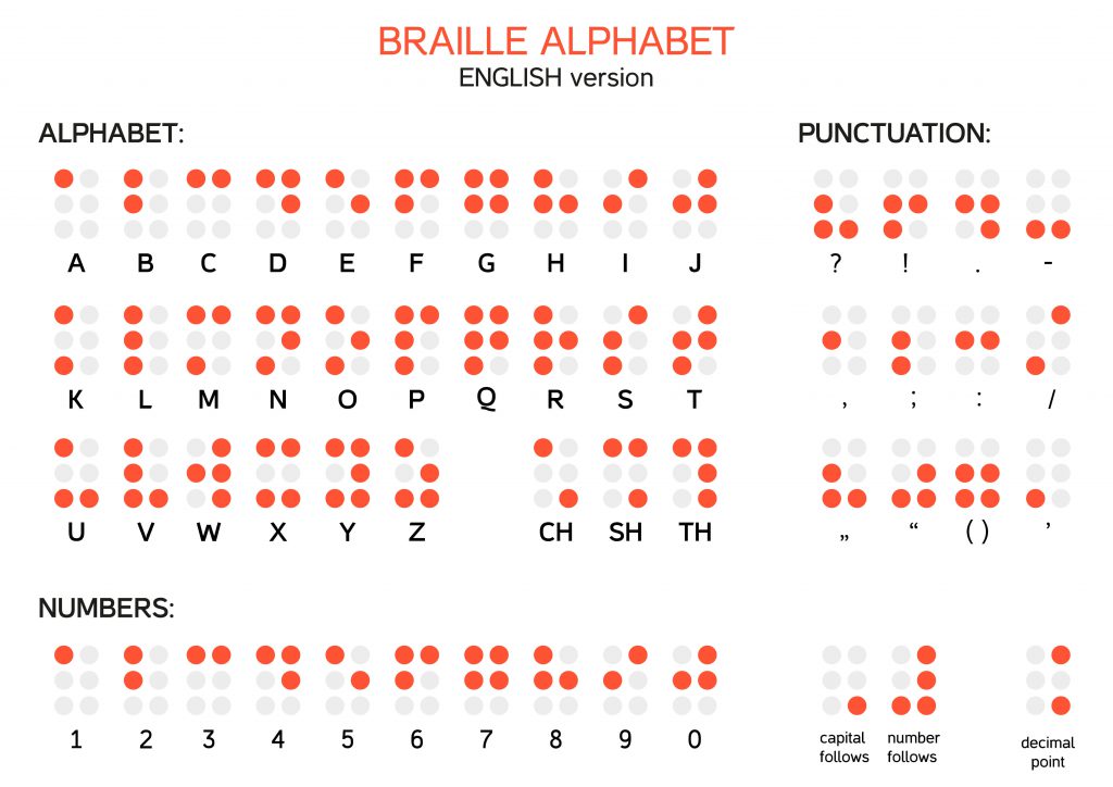 Alfabetul Braille