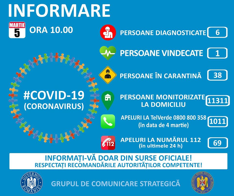 Ministrul Sănătății recomandă românilor din Italia să-și facă Paștele tot acolo: „Să limităm deplasările”