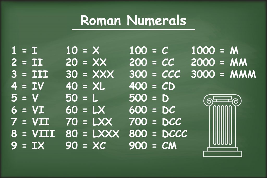 Cifre Romane Cum Se Scriu Cifrele Si Ce Inseamna Numerotatia Romana