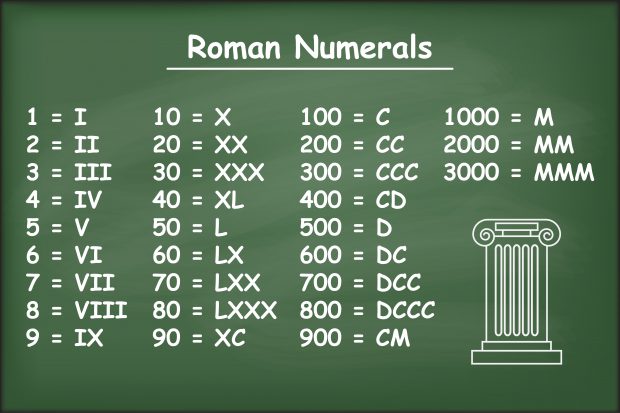 cifre-romane-cum-se-scriu-cifrele-i-ce-nseamn-numerota-ia-roman