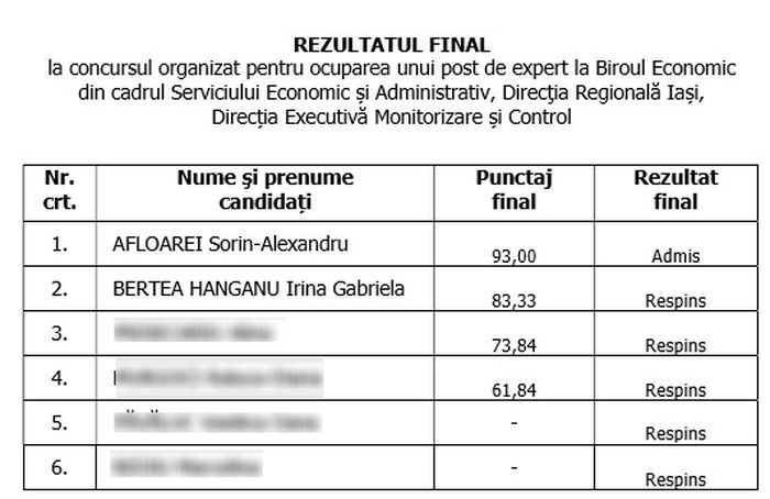 Finul lui Costel Alexe, ministrul Mediului, pus expert la ANCOM pe 2.000 de euro pe lună, fără să fi profesat vreodată