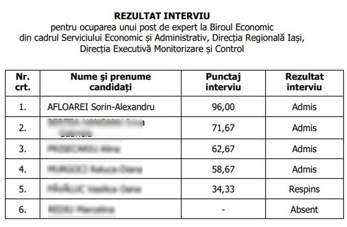 Finul lui Costel Alexe, ministrul Mediului, pus expert la ANCOM pe 2.000 de euro pe lună, fără să fi profesat vreodată