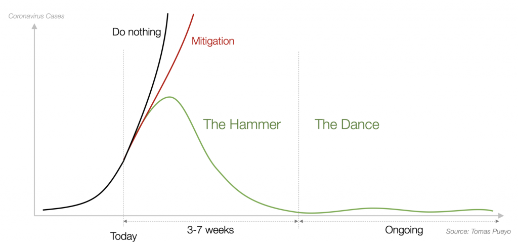 Studiu în Silicon Valley. Un inginer cu MBA la Stanford propune două strategii în lupta cu pandemia. Care sunt avantajele și riscurile lor