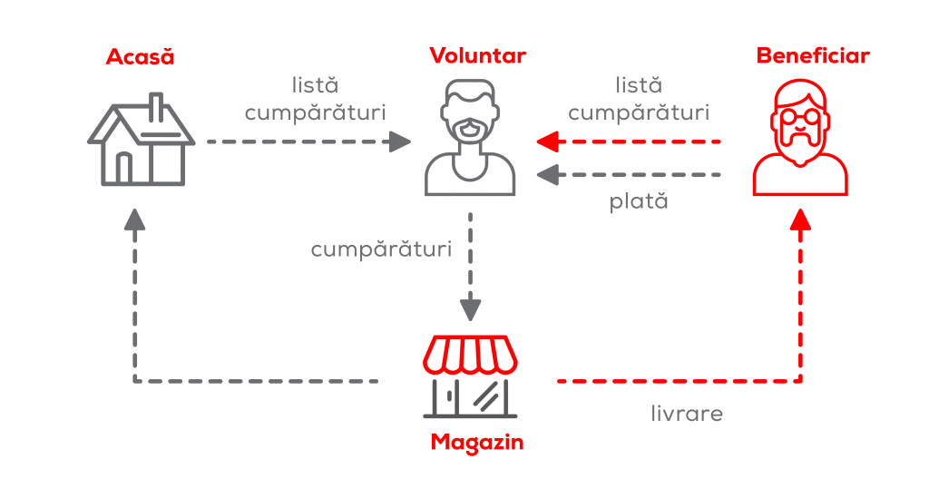 “Vecinul tău” a emigrat în Germania și Marea Britanie. Românii din diaspora s-au înscris pe platforma de ajutor în timp de pandemie: “Aceste comunități se vor sprijini și după COVID”