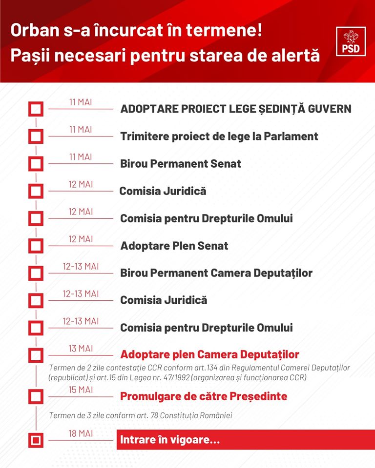 Principalele modificări aduse de PSD proiectului privind starea de alertă. Senatul a dat vot în regim de urgență