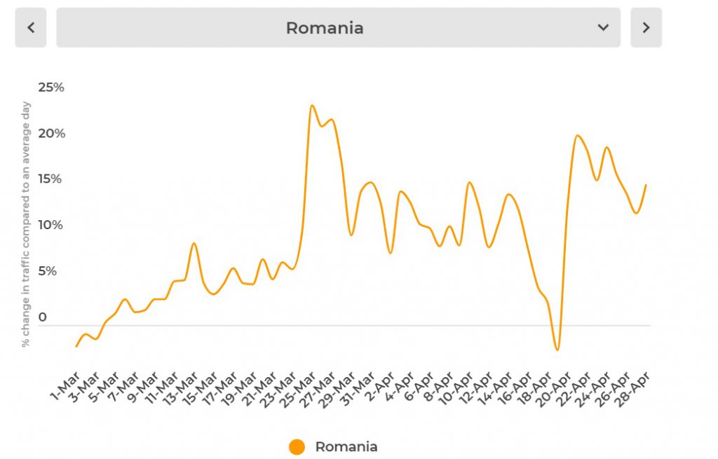Consumul de pornografie a explodat în România în perioada pandemiei. Ziua cu cea mai spectaculoasă creștere și când a fost cel mai scăzut trafic