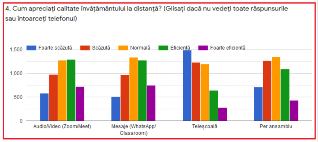 Studiu Federația Națională a Asociațiilor de Părinți