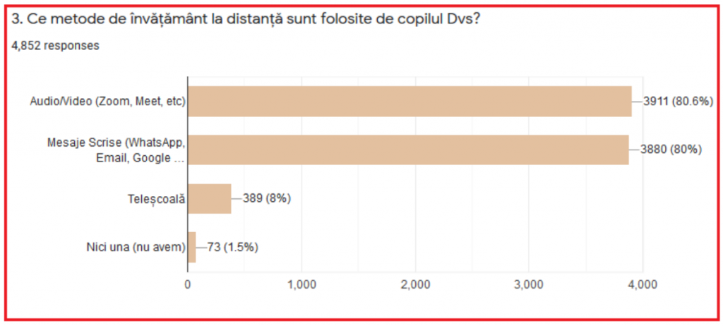 Studiu Federația Națională a Asociațiilor de Părinți