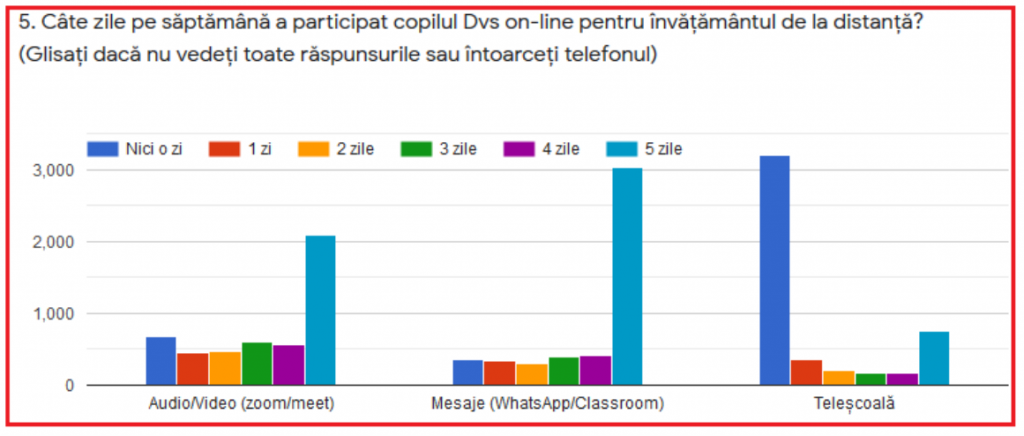 Studiu Federația Națională a Asociațiilor de Părinți
