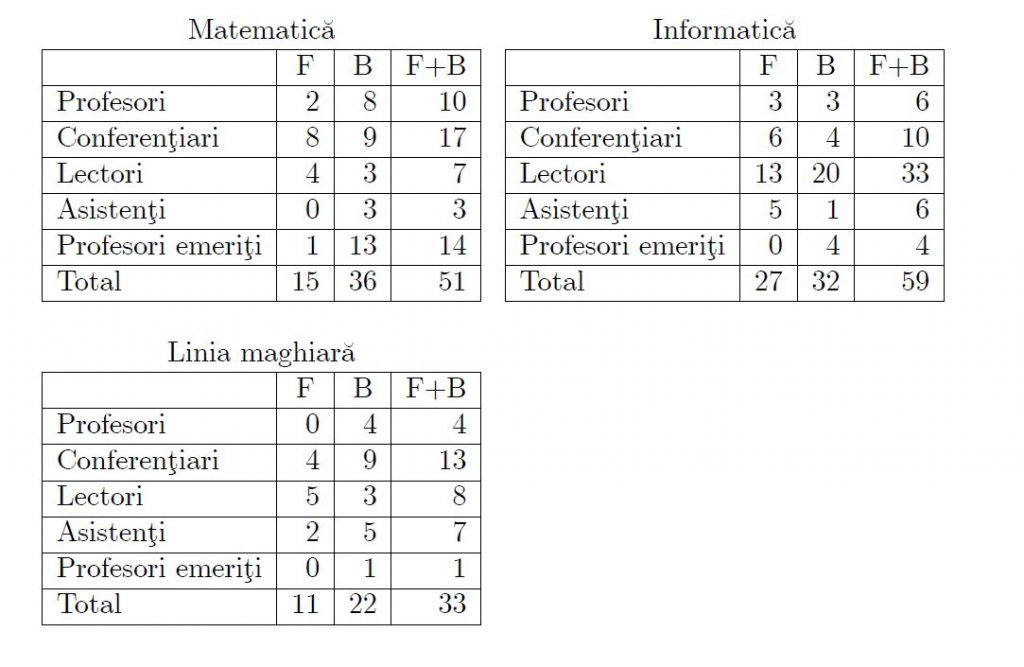 O matematiciană luptă împotriva discriminării de gen din Academia Română. Cum ajung femeile asistenți și conferențiari, dar nu profesori emeriți!