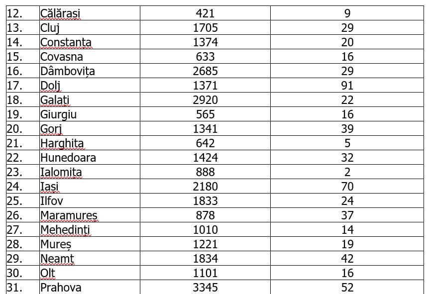 Coronavirus în România | Un nou bilanț ridicat: 1.409 cazuri noi în ultimele 24 de ore