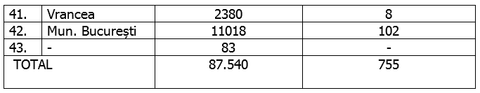 București a depășit pragul de 11.000 de cazuri de COVID. Câte au fost înregistrate în ultimele 24 de ore