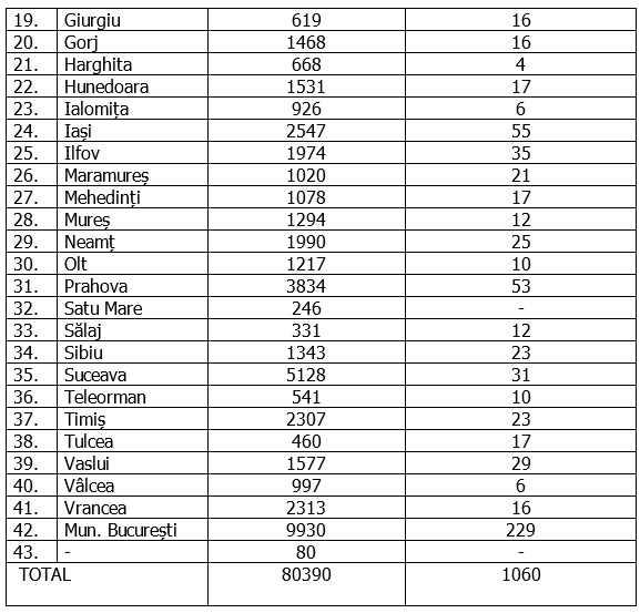 Bucureștiul înregistrează cel mai mare număr de cazuri noi într-o zi: 229 de infectări, în ultimele 24 de ore
