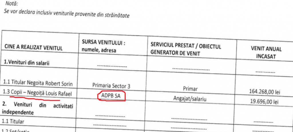 Primarul Robert Negoiță și-a angajat fiul la compania primăriei care întreține spațiile verzi din sectorul 3