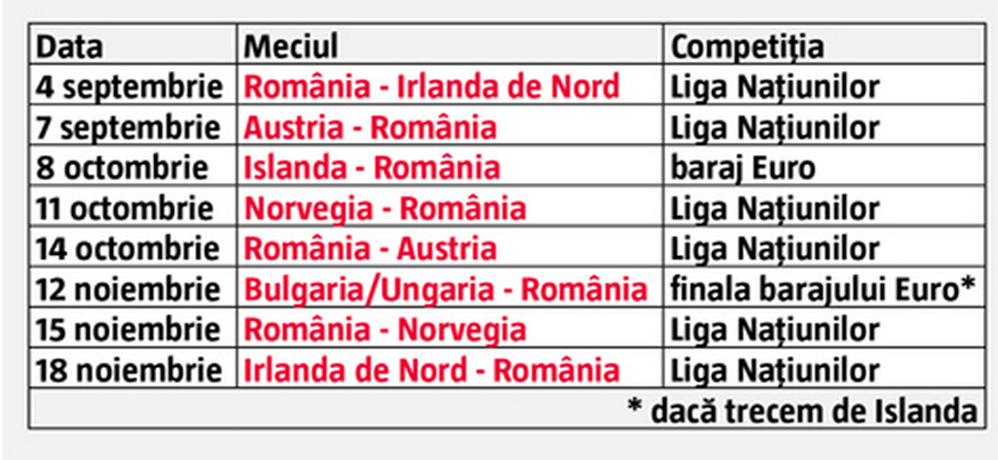 Ciprian Marica știe problemele echipei naționale înaintea debutului lui Mirel Rădoi: “Nu avem un număr 9 și nici identitate!”