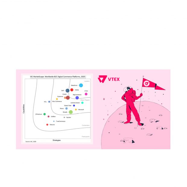 (Publicitate) VTEX a fost numit „Lider” în raportul IDC MarketScape: Worldwide B2C Digital Commerce Platforms 2020 Vendor Assessment