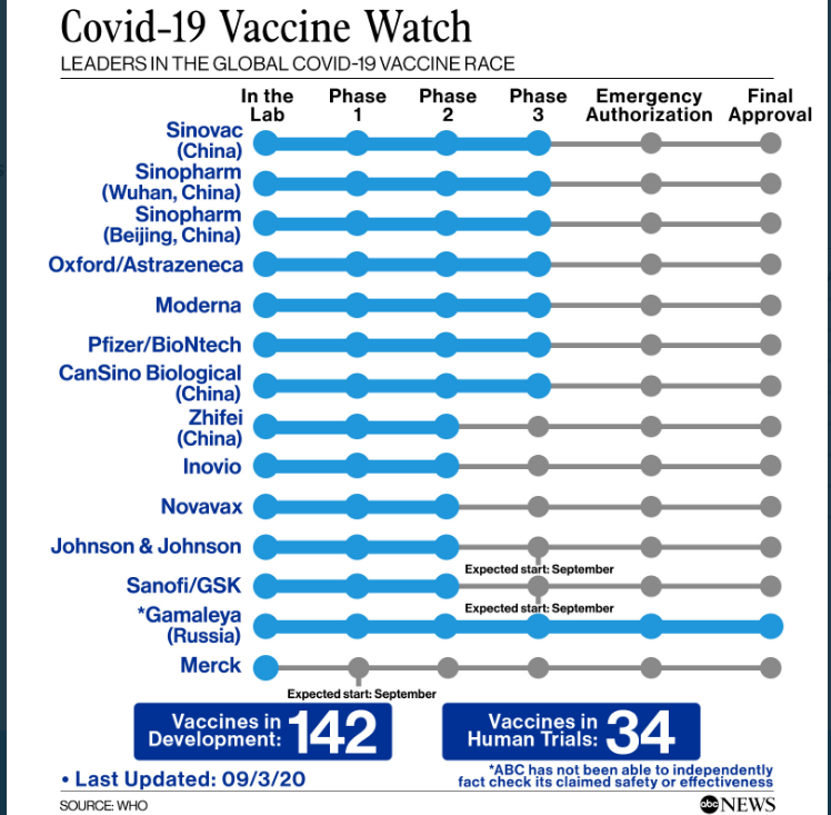 Cursa pentru vaccinul anti-COVID, pe ultima sută de metri. De unde va veni primul ser de imunizare la noul coronavirus