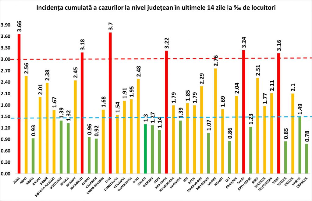 România a depășit pentru prima dată pragul de 100 de decese COVID în 24 de ore