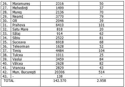 Capitala a depășit 20.000 de cazuri de COVID-19. Ce județe conduc în topul infectărilor