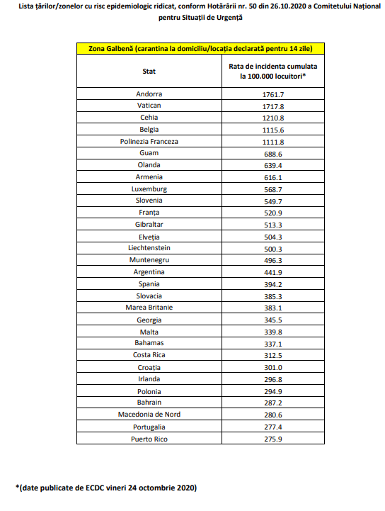 Lista țărilor din “zona galbenă” a fost actualizată. Fără carantină la revenirea în România din SUA, cea mai afectată țară de pandemie
