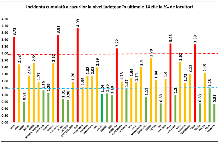 Clujul, primul județ cu rata de infectare peste 4 la mia de locuitori. Care este situația în celelalte județe